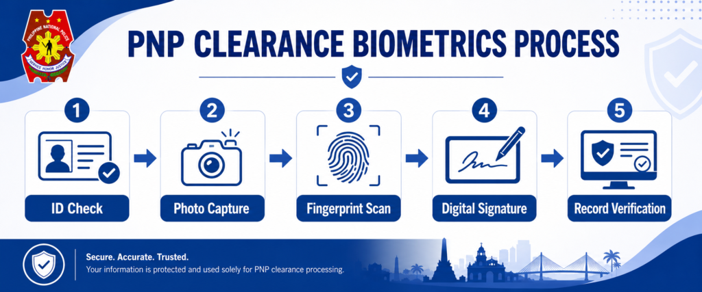 PNP Clearance Biometrics Process