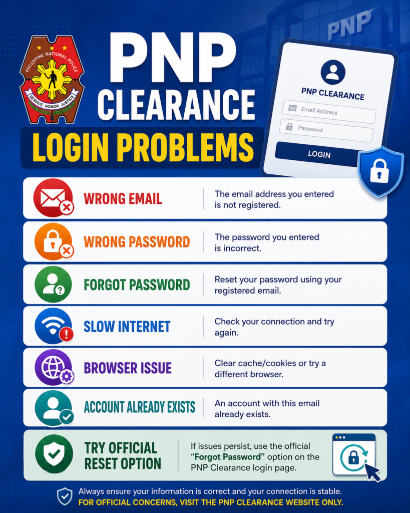 PNP Clearance Login Problems