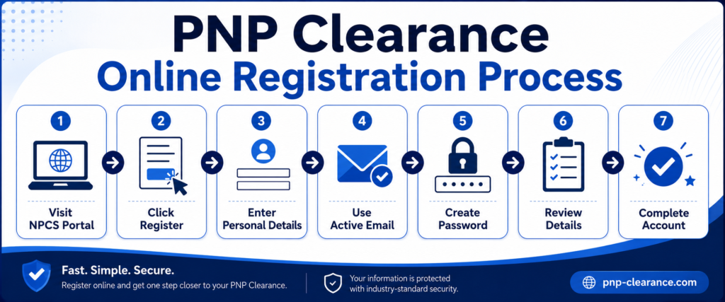 PNP Clearance Online Registration Process