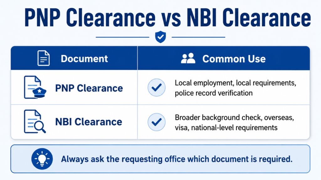 PNP Clearance vs NBI Clearance