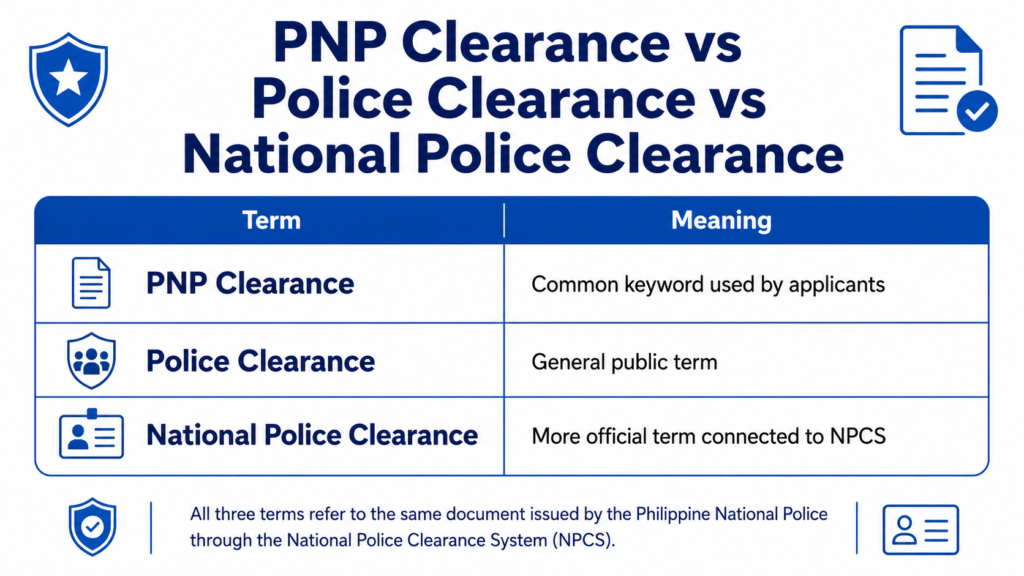 PNP Clearance vs Police Clearance vs National Police Clearance
