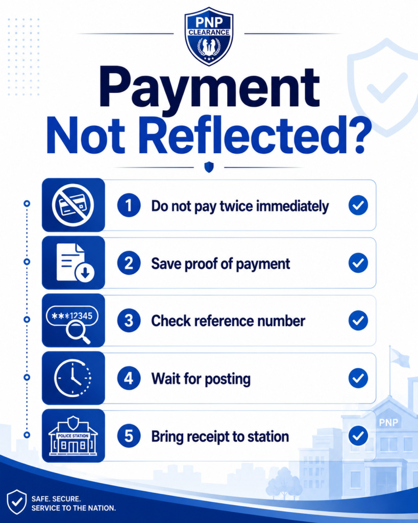 Payment Not Reflected