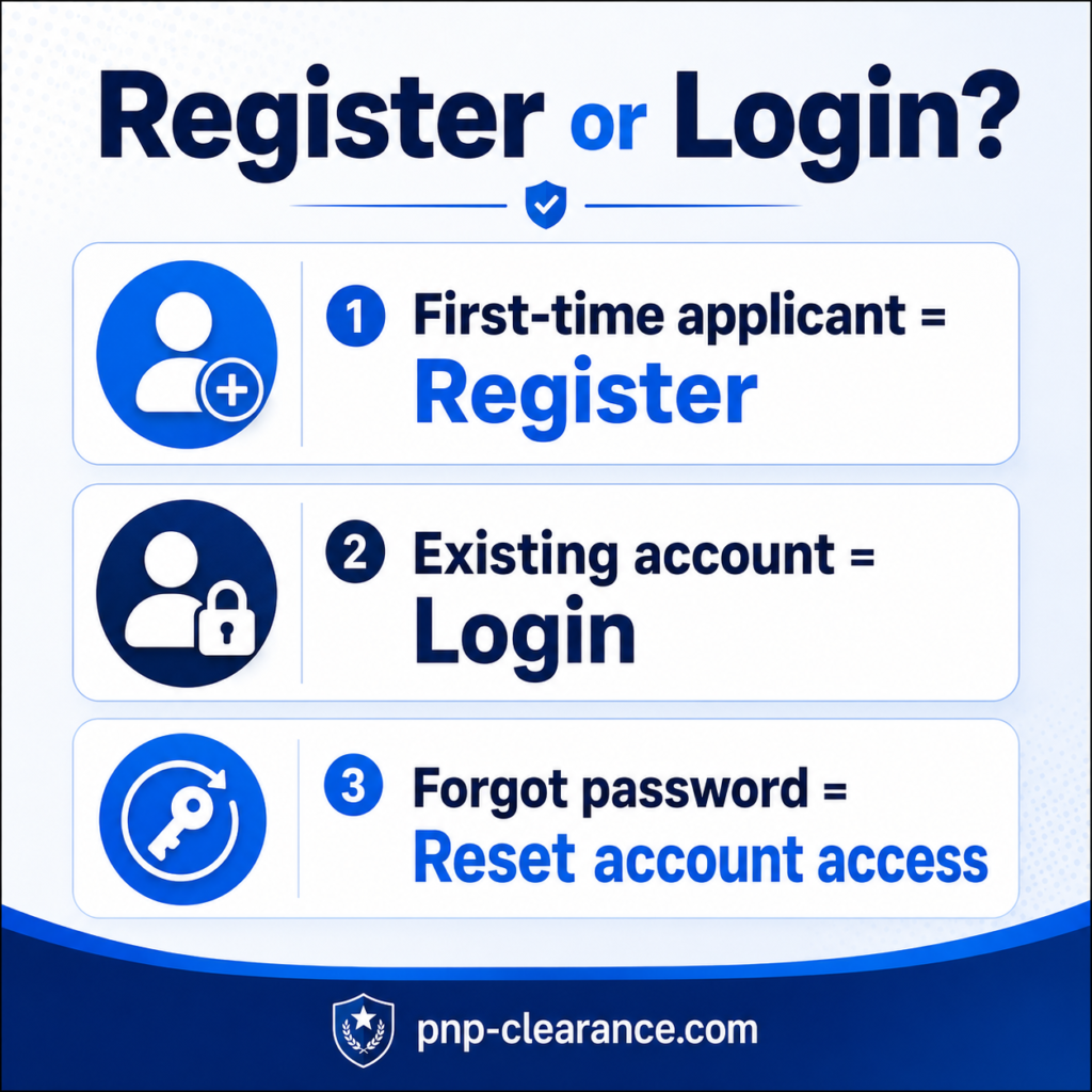 Register or Login