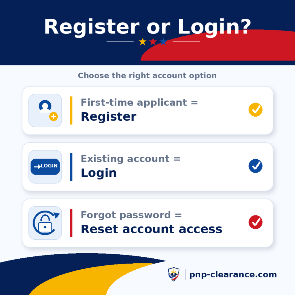 PNP Clearance online login -Register or Login