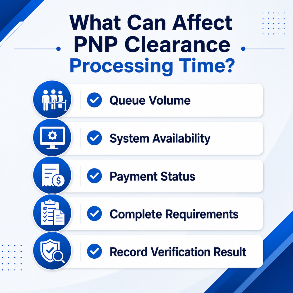 What Can Affect PNP Clearance Processing Time